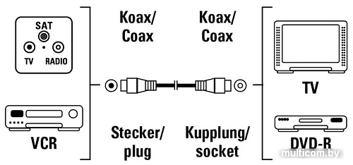 Кабель Hama 11905