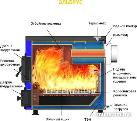Отопительный котел Везувий Эльбрус-14