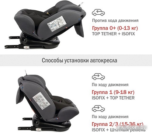 Детское автокресло Siger Престиж (маренго)