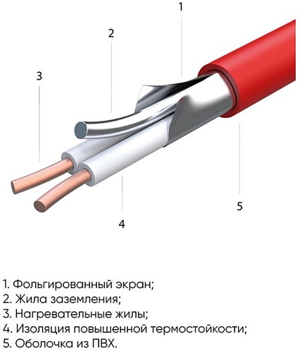 Нагревательный кабель СТН КС-850 4.6 м 828 Вт