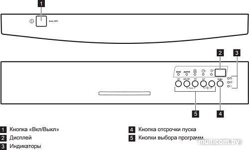 Посудомоечная машина Zanussi ZDF92600WA