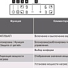 Варочная панель Zanussi ZEI5680FB